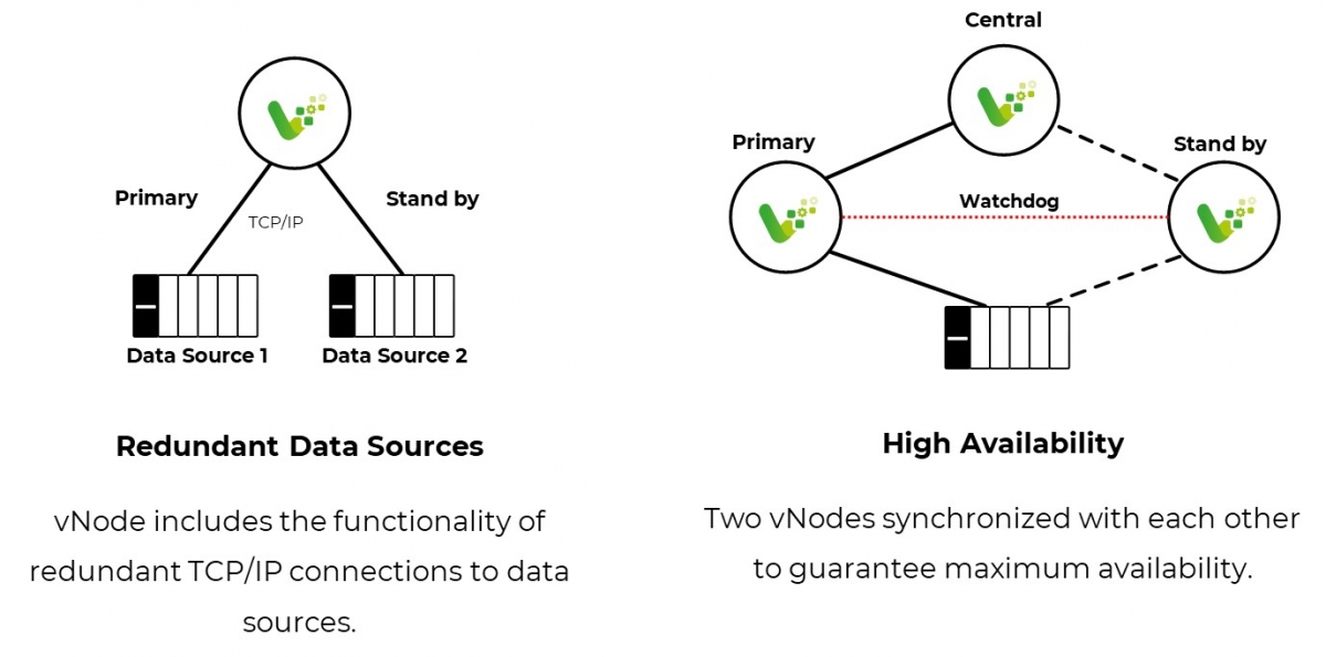 vNode | Mechatronics Hunter